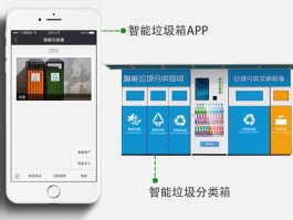 垃圾站远程监控物联网平台
